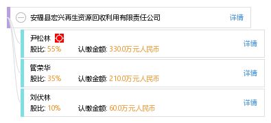 安福縣宏興再生資源回收利用有限責任公司 綠色發展的先行者