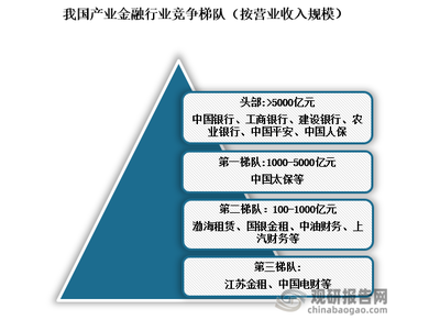 產業(yè)金融行業(yè)發(fā)展深度研究與投資趨勢分析報告（2024-2031年）——對第一產業(yè)的投資視角