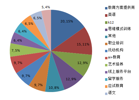 2019風險投資圈的25個熱點行業(yè) 教育（三）——解析第一產業(yè)的投資熱點與融合趨勢