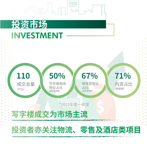 2021年第一季度上海房地產市場回顧與展望 聚焦第一產業(yè)投資的影響與轉型啟示