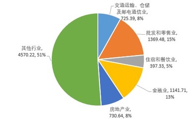2021年貴州第一產業(yè)投資回顧 鄉(xiāng)村振興戰(zhàn)略下的深度投入分析